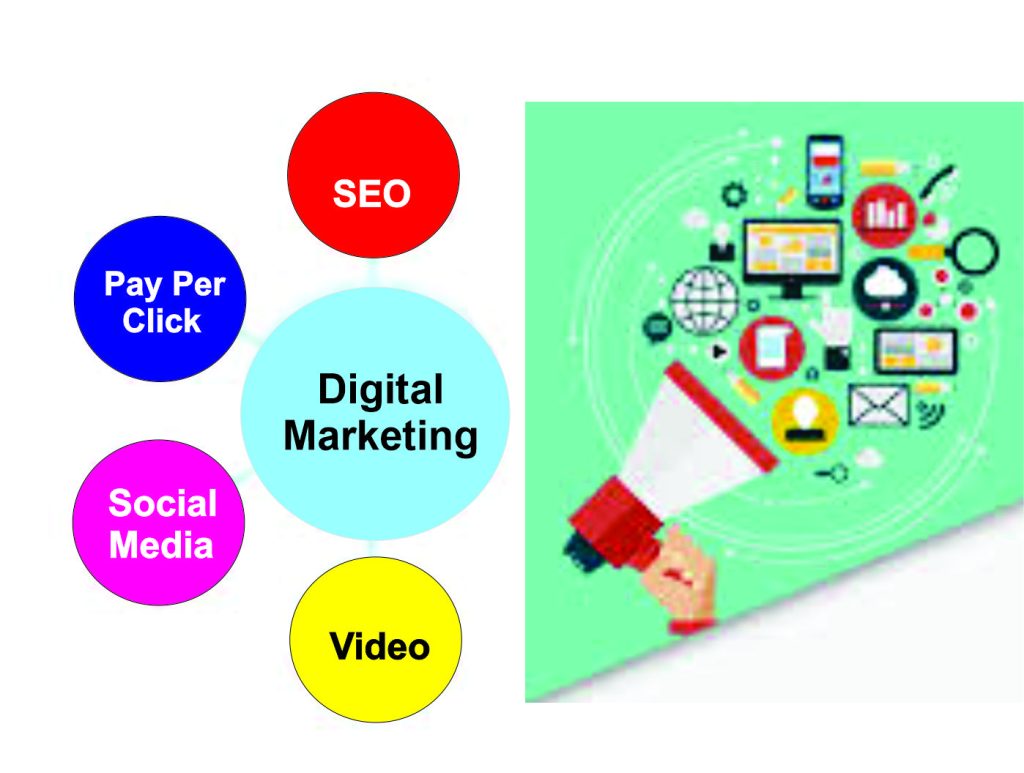 Digital marketing